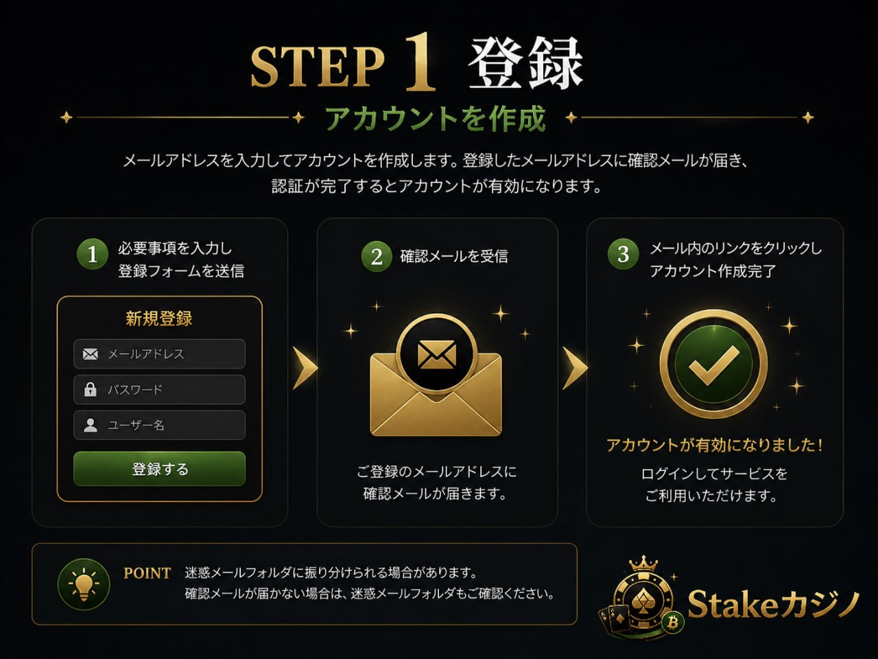 Stakeカジノ登録STEP1