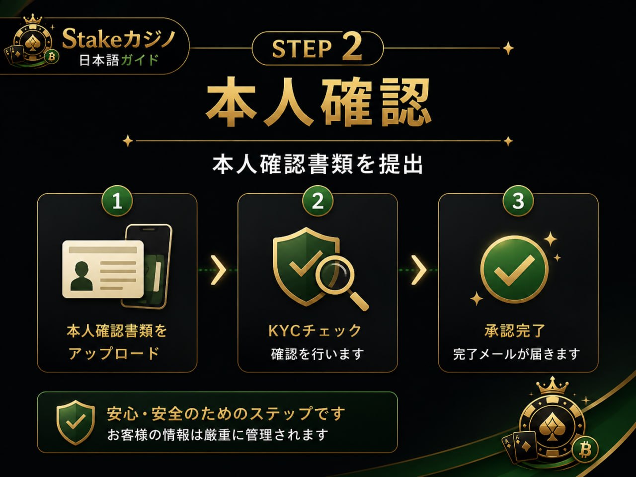 Stakeカジノ本人確認